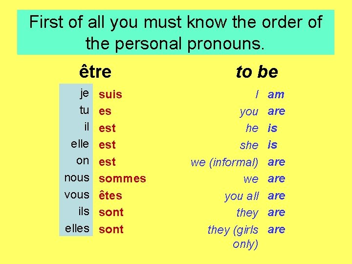 First of all you must know the order of How to conjugate être ?