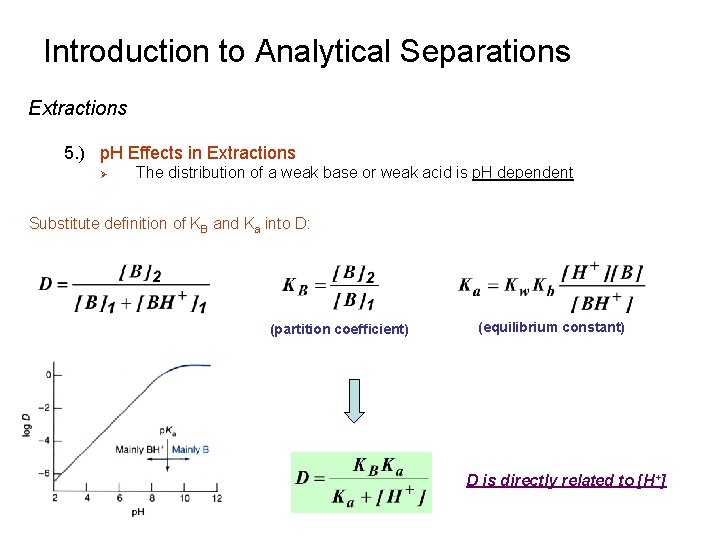 Introduction to Analytical Separations Extractions 5. ) p. H Effects in Extractions Ø The