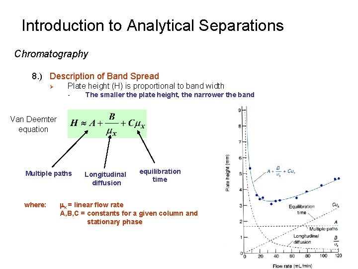 Introduction to Analytical Separations Chromatography 8. ) Description of Band Spread Ø Plate height