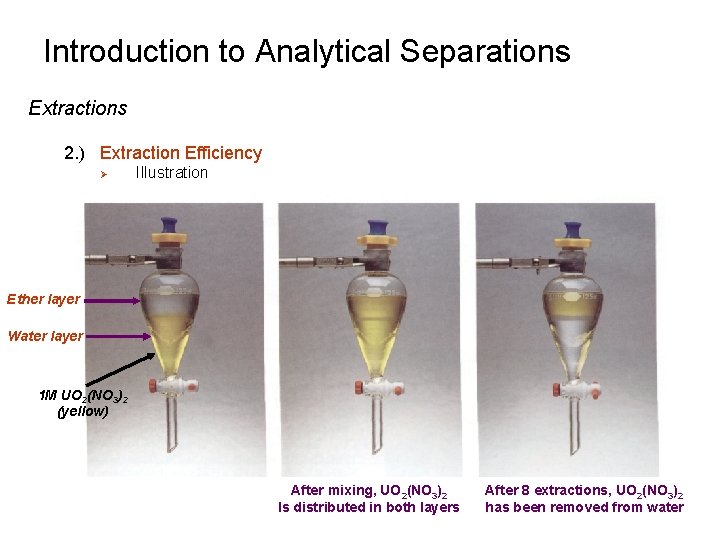 Introduction to Analytical Separations Extractions 2. ) Extraction Efficiency Ø Illustration Ether layer Water