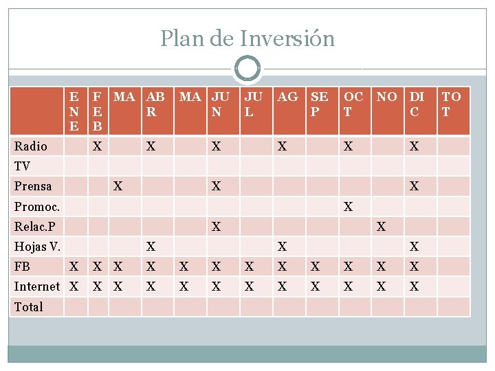 Plan de Inversión E N E Radio F MA AB E R B X