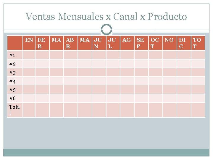 Ventas Mensuales x Canal x Producto EN FE B #1 #2 #3 #4 #5