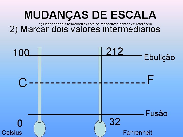 MUDANÇAS DE ESCALA 1) Desenhar dois termômetros com os respectivos pontos de referência 2)