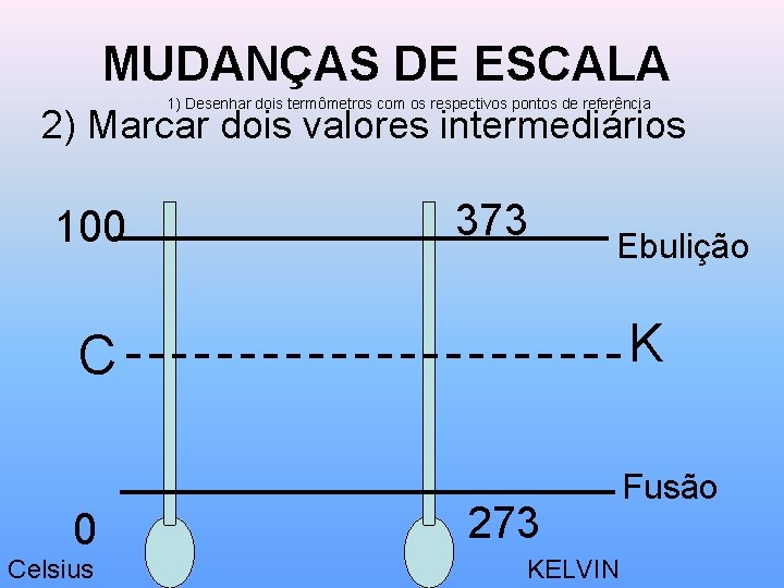 MUDANÇAS DE ESCALA 1) Desenhar dois termômetros com os respectivos pontos de referência 2)