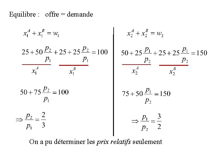 Equilibre : offre = demande On a pu déterminer les prix relatifs seulement Equilibre : offre = demande On a pu déterminer les prix relatifs seulement