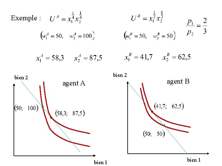 Exemple : bien 2 agent A bien 1 agent B bien 1 Exemple : bien 2 agent A bien 1 agent B bien 1