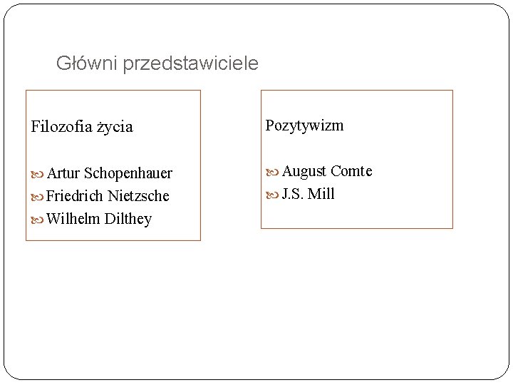 Główni przedstawiciele Filozofia życia Pozytywizm Artur Schopenhauer August Comte Friedrich Nietzsche J. S. Mill