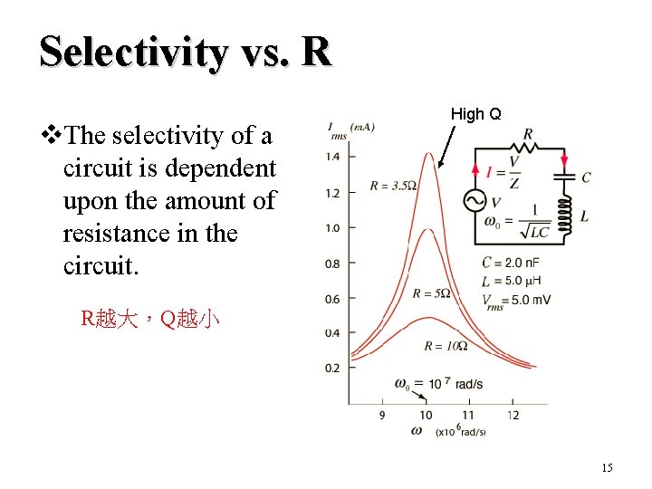 Selectivity vs. R v. The selectivity of a circuit is dependent upon the amount