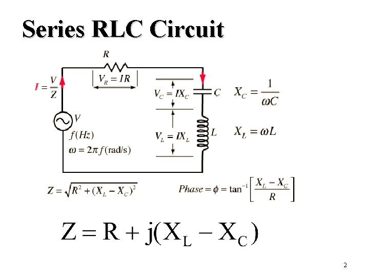 Series RLC Circuit 2 