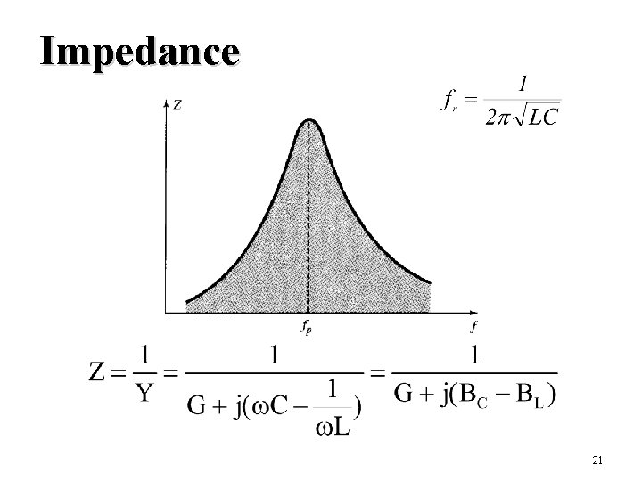 Impedance 21 