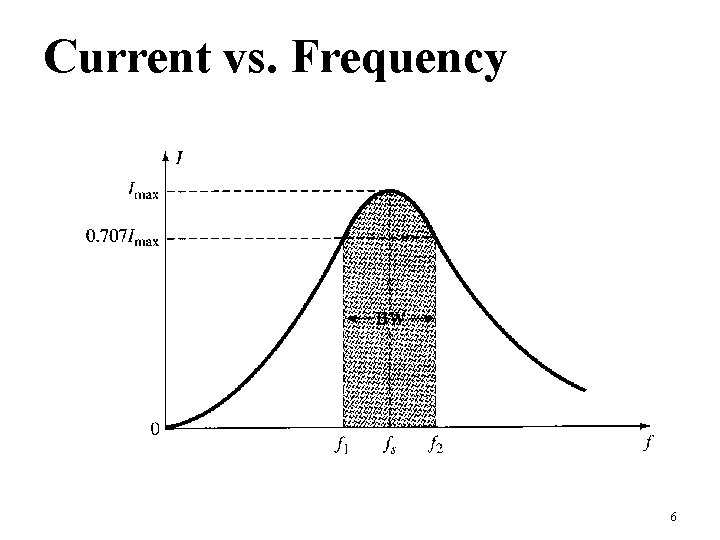 Current vs. Frequency 6 