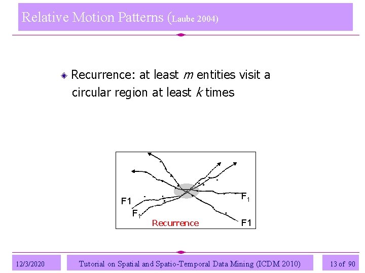 Relative Motion Patterns (Laube 2004) Recurrence: at least m entities visit a circular region Relative Motion Patterns (Laube 2004) Recurrence: at least m entities visit a circular region