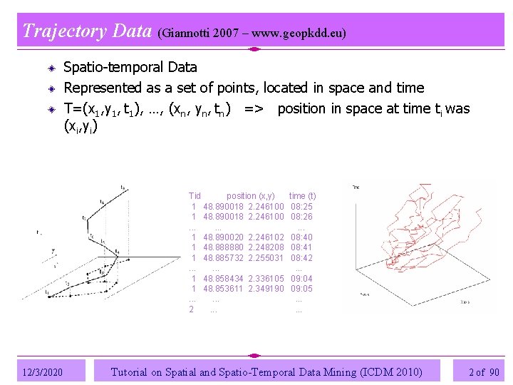 Trajectory Data (Giannotti 2007 – www. geopkdd. eu) Spatio-temporal Data Represented as a set Trajectory Data (Giannotti 2007 – www. geopkdd. eu) Spatio-temporal Data Represented as a set