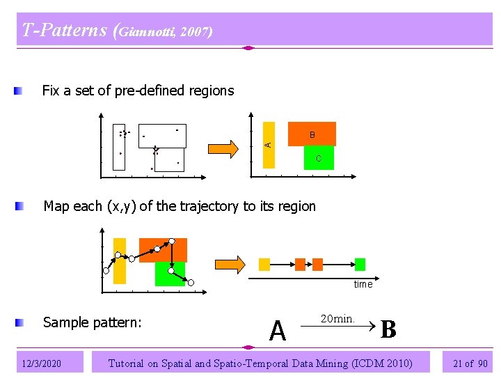 T-Patterns (Giannotti, 2007) Fix a set of pre-defined regions A B C Map each T-Patterns (Giannotti, 2007) Fix a set of pre-defined regions A B C Map each