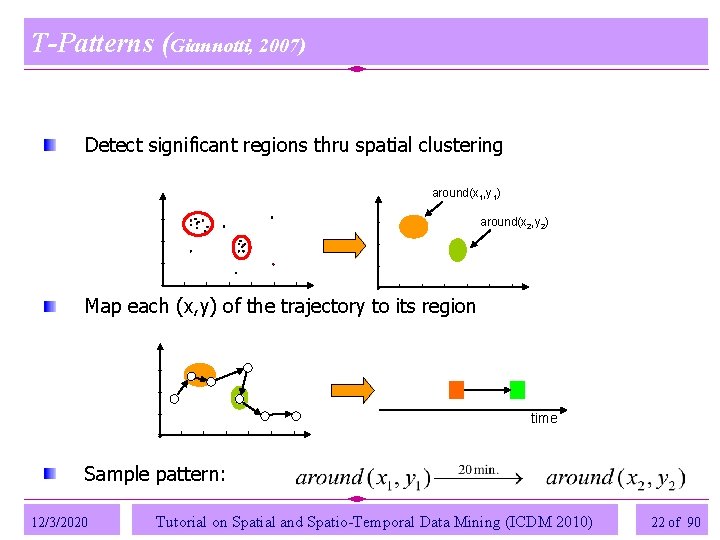 T-Patterns (Giannotti, 2007) Detect significant regions thru spatial clustering around(x 1, y 1) around(x T-Patterns (Giannotti, 2007) Detect significant regions thru spatial clustering around(x 1, y 1) around(x