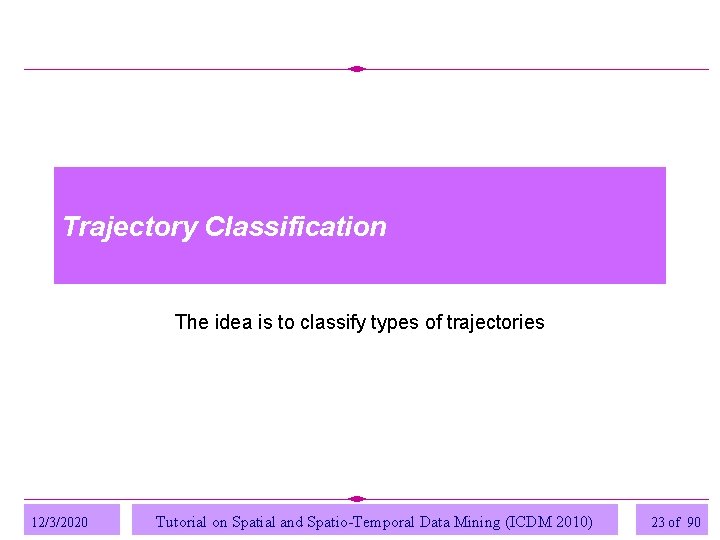 Trajectory Classification The idea is to classify types of trajectories 12/3/2020 Tutorial on Spatial Trajectory Classification The idea is to classify types of trajectories 12/3/2020 Tutorial on Spatial