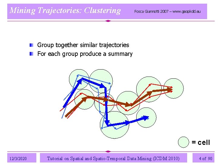 Mining Trajectories: Clustering Fosca Giannotti 2007 – www. geopkdd. eu Group together similar trajectories Mining Trajectories: Clustering Fosca Giannotti 2007 – www. geopkdd. eu Group together similar trajectories