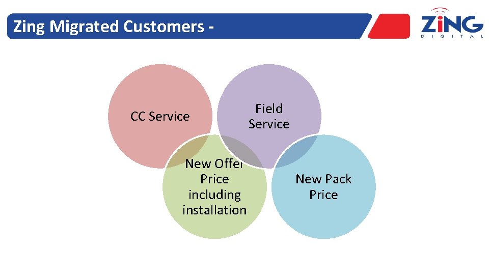 Zing Migrated Customers - CC Service New Offer Price including installation Field Service New