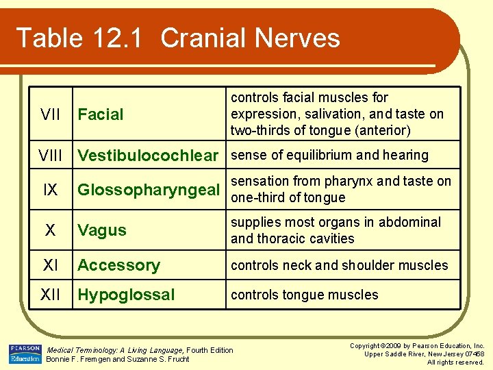Table 12. 1 Cranial Nerves VII Facial controls facial muscles for expression, salivation, and