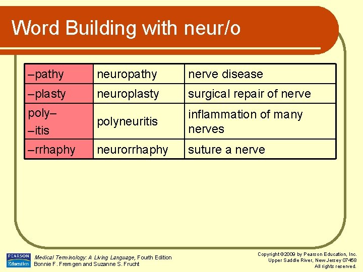 Word Building with neur/o –pathy neuropathy nerve disease –plasty neuroplasty surgical repair of nerve