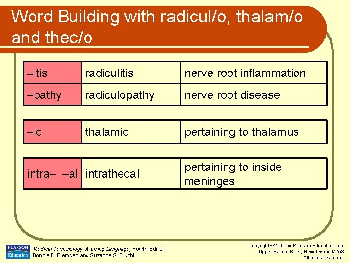Word Building with radicul/o, thalam/o and thec/o –itis radiculitis nerve root inflammation –pathy radiculopathy