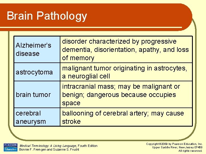 Brain Pathology Alzheimer’s disease astrocytoma brain tumor cerebral aneurysm disorder characterized by progressive dementia,