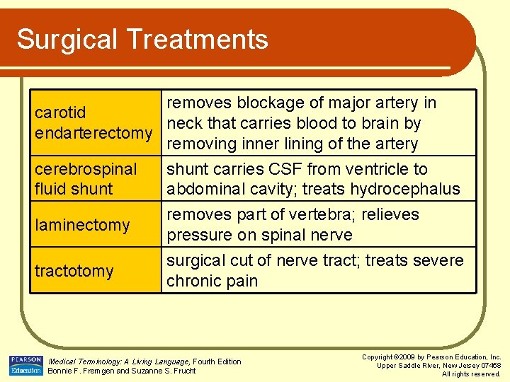 Surgical Treatments removes blockage of major artery in carotid neck that carries blood to