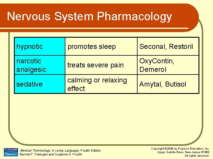 Nervous System Pharmacology hypnotic promotes sleep Seconal, Restoril narcotic analgesic treats severe pain Oxy.