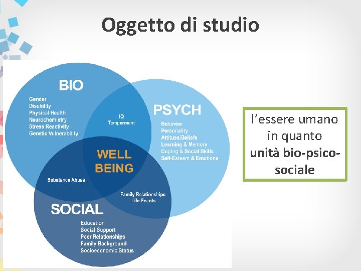 Oggetto di studio l’essere umano in quanto unità bio-psicosociale 