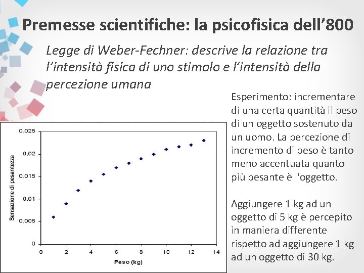 Premesse scientifiche: la psicofisica dell’ 800 Legge di Weber-Fechner: descrive la relazione tra l’intensità