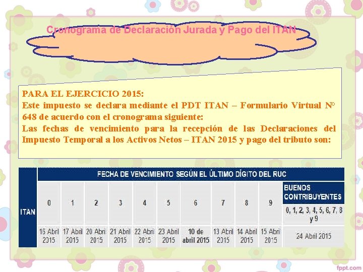 Cronograma de Declaración Jurada y Pago del ITAN PARA EL EJERCICIO 2015: Este impuesto