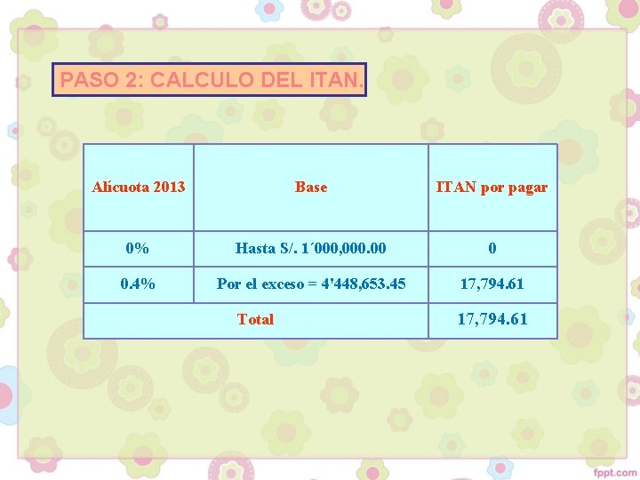 PASO 2: CALCULO DEL ITAN. Alícuota 2013 Base ITAN por pagar 0% Hasta S/.