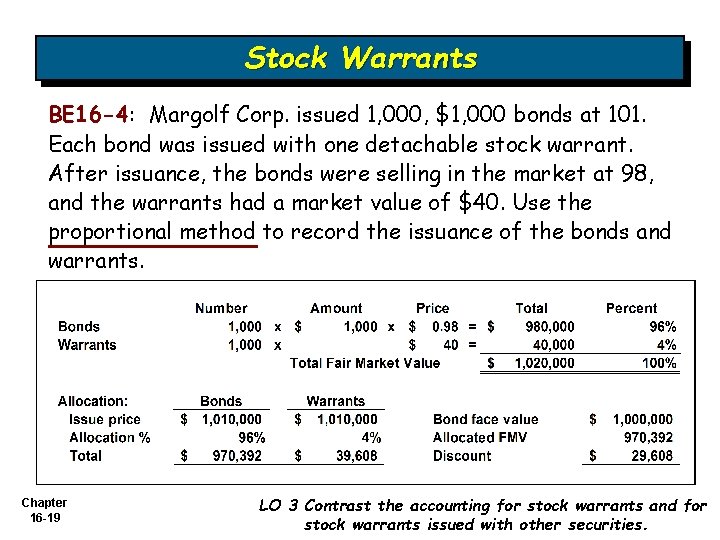 Stock Warrants BE 16 -4: Margolf Corp. issued 1, 000, $1, 000 bonds at