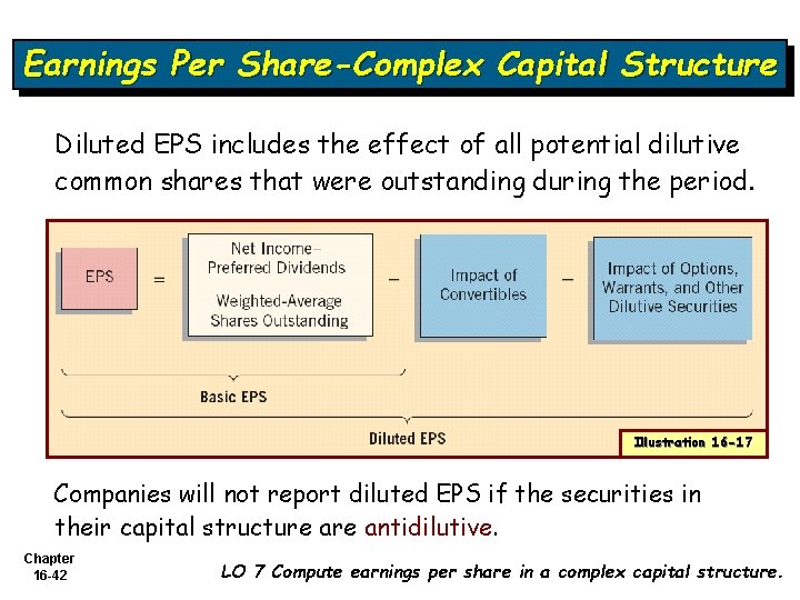 Earnings Per Share-Complex Capital Structure Diluted EPS includes the effect of all potential dilutive