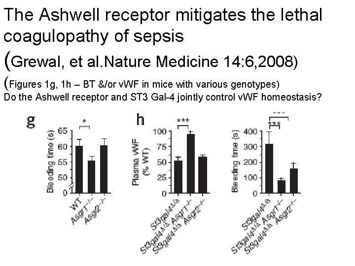 The Ashwell receptor mitigates the lethal coagulopathy of sepsis (Grewal, et al. Nature Medicine