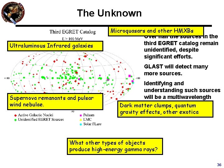 The Unknown Ultraluminous Infrared galaxies Microquasars and other HMXBs Over half the sources in The Unknown Ultraluminous Infrared galaxies Microquasars and other HMXBs Over half the sources in