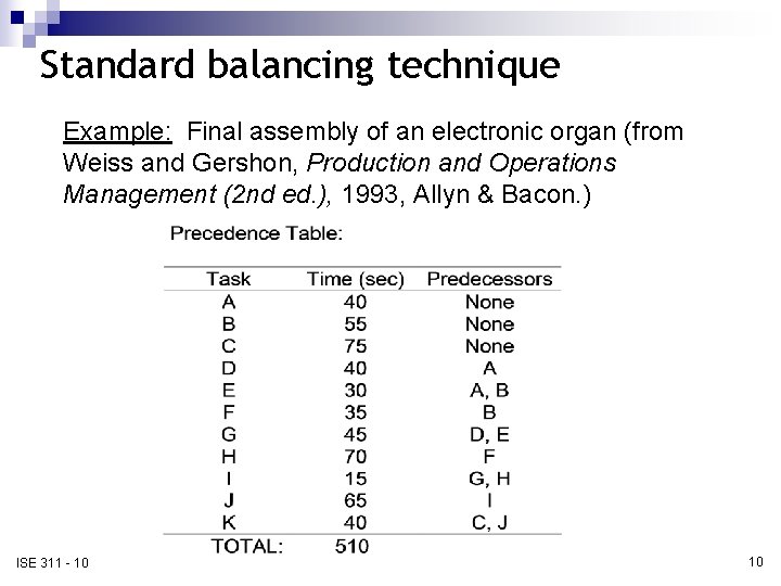 Standard balancing technique Example: Final assembly of an electronic organ (from Weiss and Gershon,