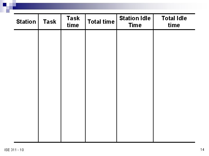 Station ISE 311 - 10 Task time Total time Station Idle Time Total Idle