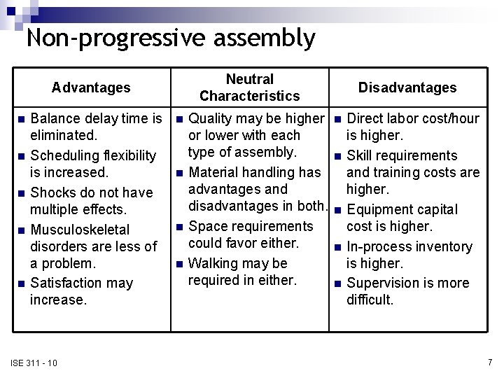 Non-progressive assembly Neutral Characteristics Advantages n n n Balance delay time is eliminated. Scheduling