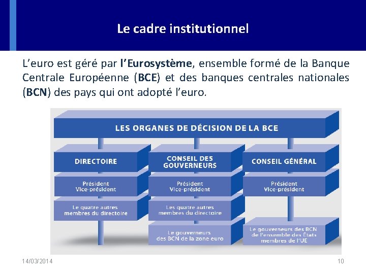 Le cadre institutionnel L’euro est géré par l’Eurosystème, ensemble formé de la Banque Centrale