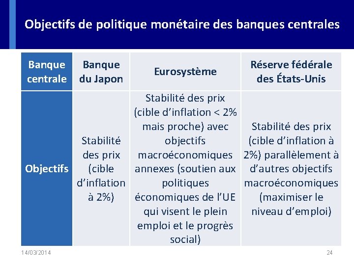 Objectifs de politique monétaire des banques centrales Banque centrale du Japon Eurosystème Stabilité des