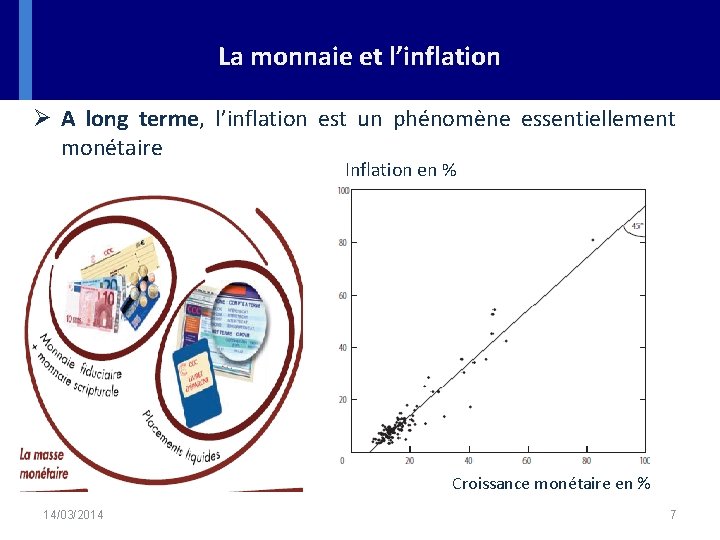 La monnaie et l’inflation Ø A long terme, l’inflation est un phénomène essentiellement monétaire