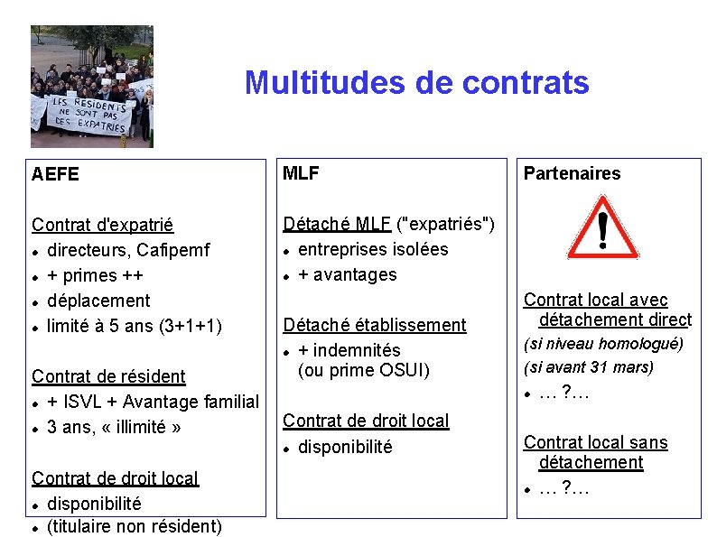 Multitudes de contrats AEFE MLF Contrat d'expatrié directeurs, Cafipemf + primes ++ déplacement limité