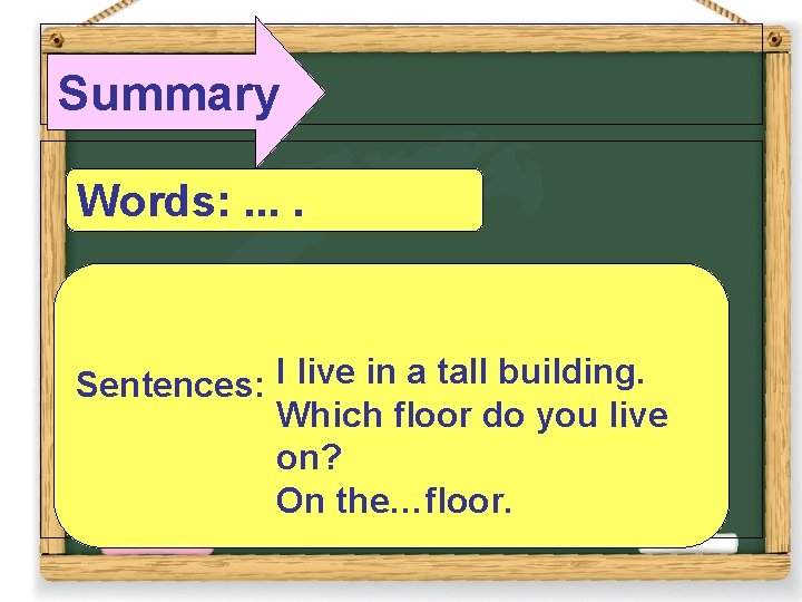Summary Words: . . Sentences: I live in a tall building. Which floor do