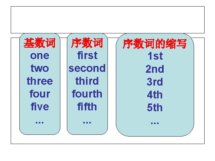 基数词 one two three four five. . . 序数词 first second third fourth fifth.