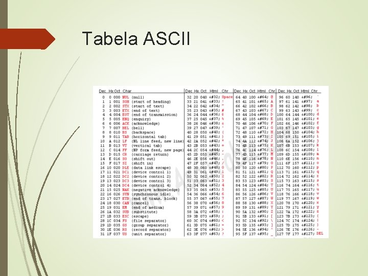 Tabela ASCII 
