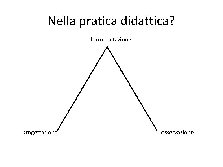 Nella pratica didattica? documentazione progettazione osservazione 