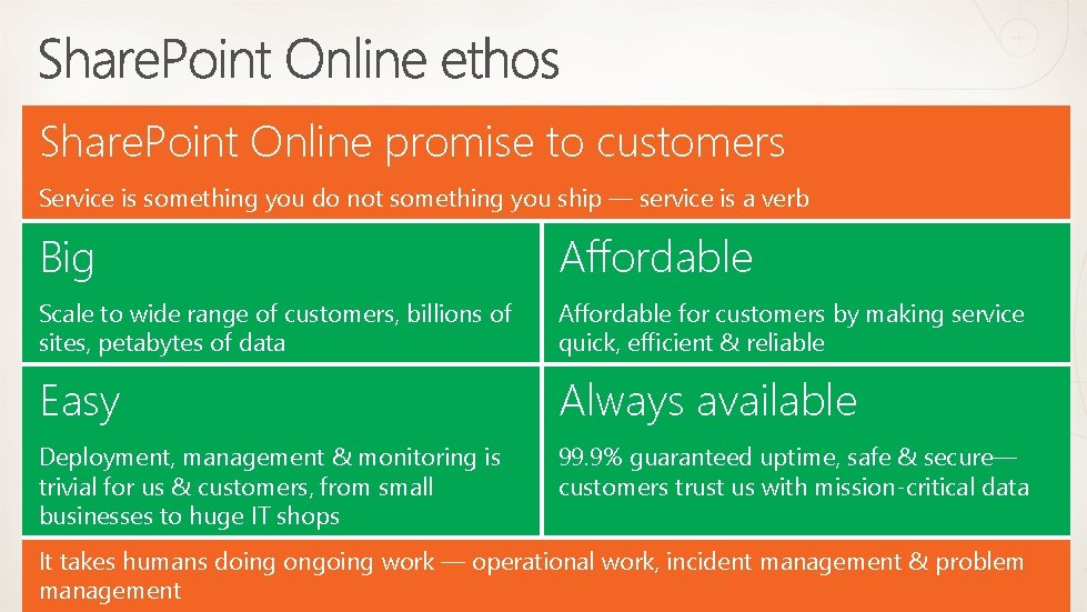 Share. Point Online promise to customers Service is something you do not something you Share. Point Online promise to customers Service is something you do not something you