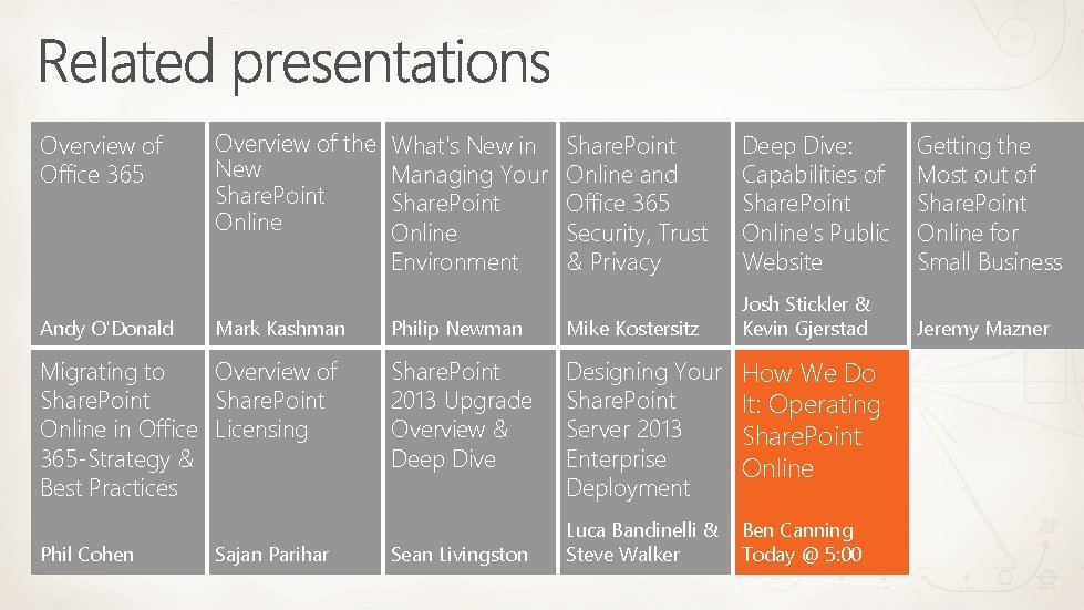 Overview of Office 365 Andy O'Donald Overview of the New Share. Point Online Mark Overview of Office 365 Andy O'Donald Overview of the New Share. Point Online Mark