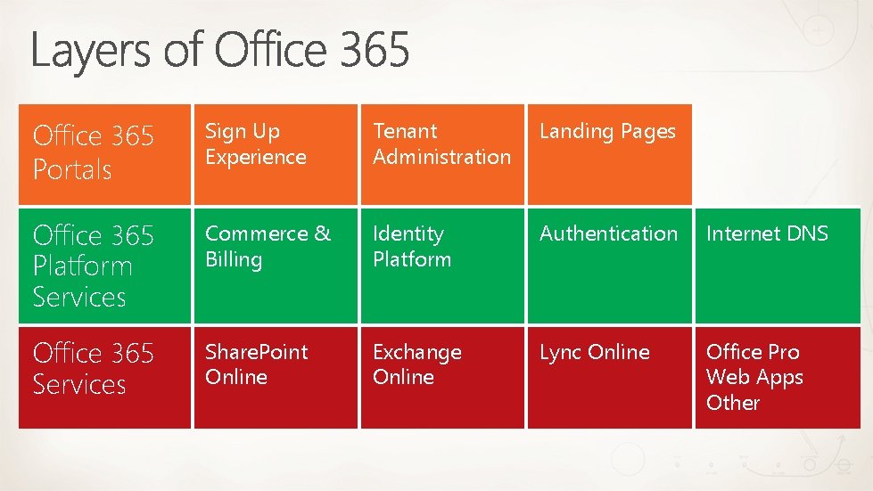 Office 365 Portals Sign Up Experience Tenant Administration Landing Pages Office 365 Platform Services Office 365 Portals Sign Up Experience Tenant Administration Landing Pages Office 365 Platform Services